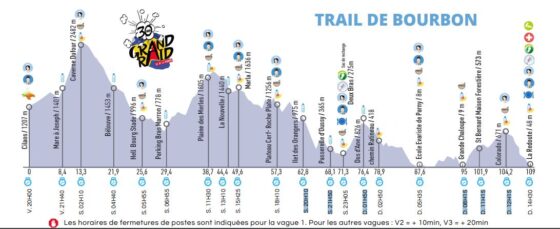 Le Grand raid 2022 les infos à retenir